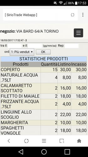 webapp statistiche vendita